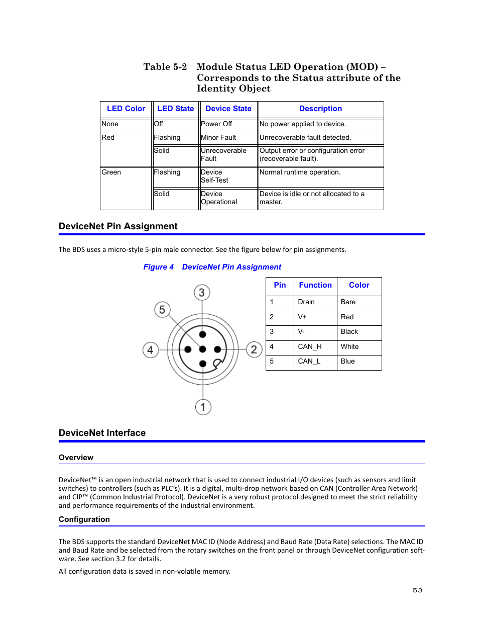 Devicenet pin assignment, Figure 4 devicenet pin assignment, Devicenet interface | Overview, Configuration, Devicenet pin assignment devicenet interface, Overview configuration, Table 5-2 module status led operation (mod) | Bird Technologies BDS-Manual User Manual | Page 67 / 98