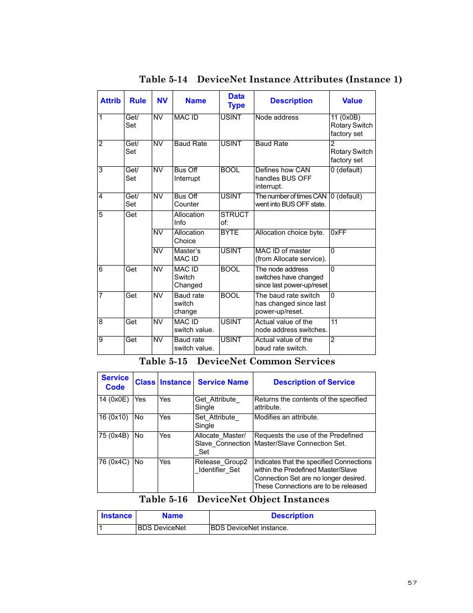 Bird Technologies BDS-Manual User Manual | Page 71 / 98