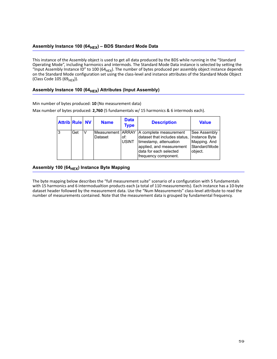 Assembly 100 (64hex) instance byte mapping | Bird Technologies BDS-Manual User Manual | Page 73 / 98