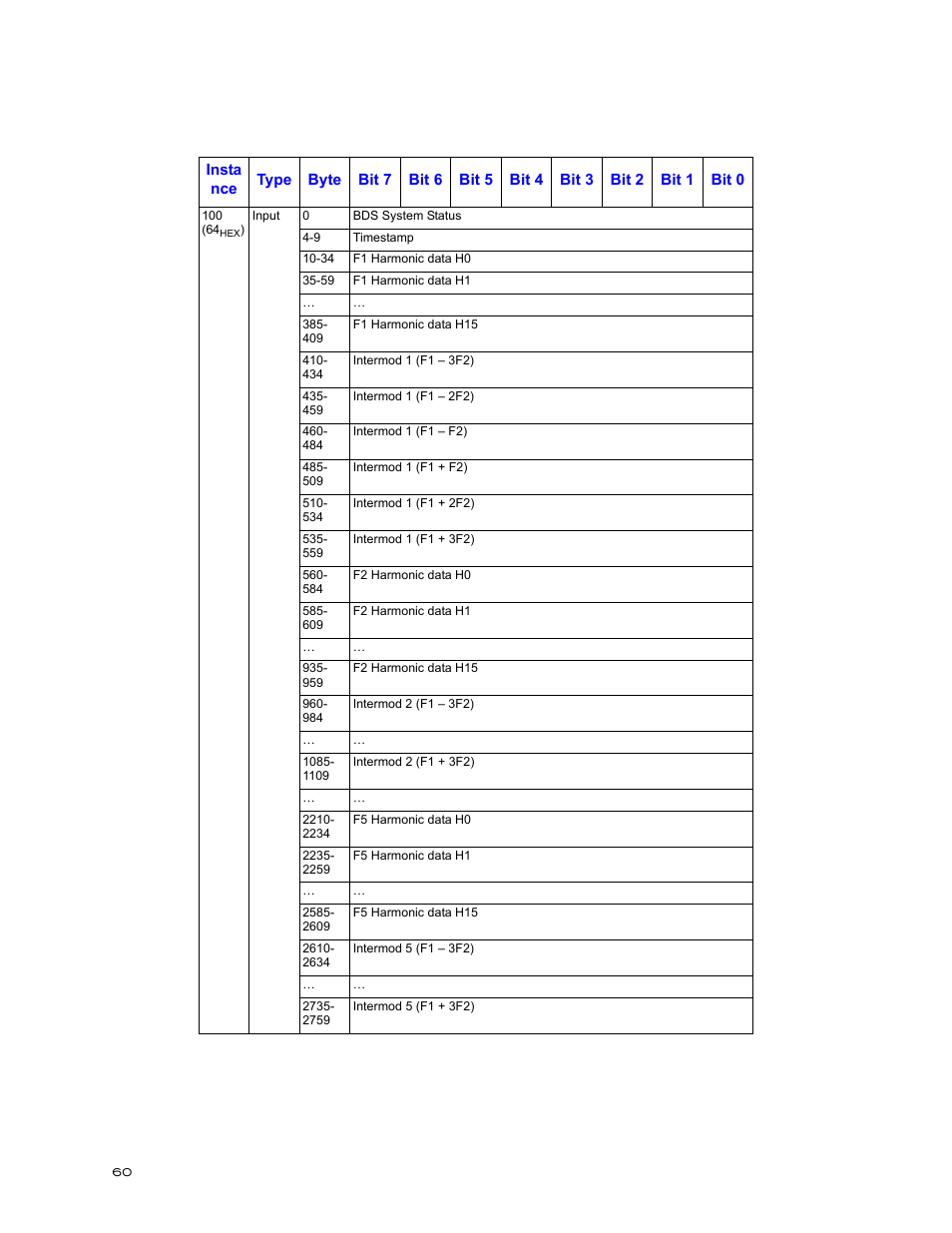 Bird Technologies BDS-Manual User Manual | Page 74 / 98