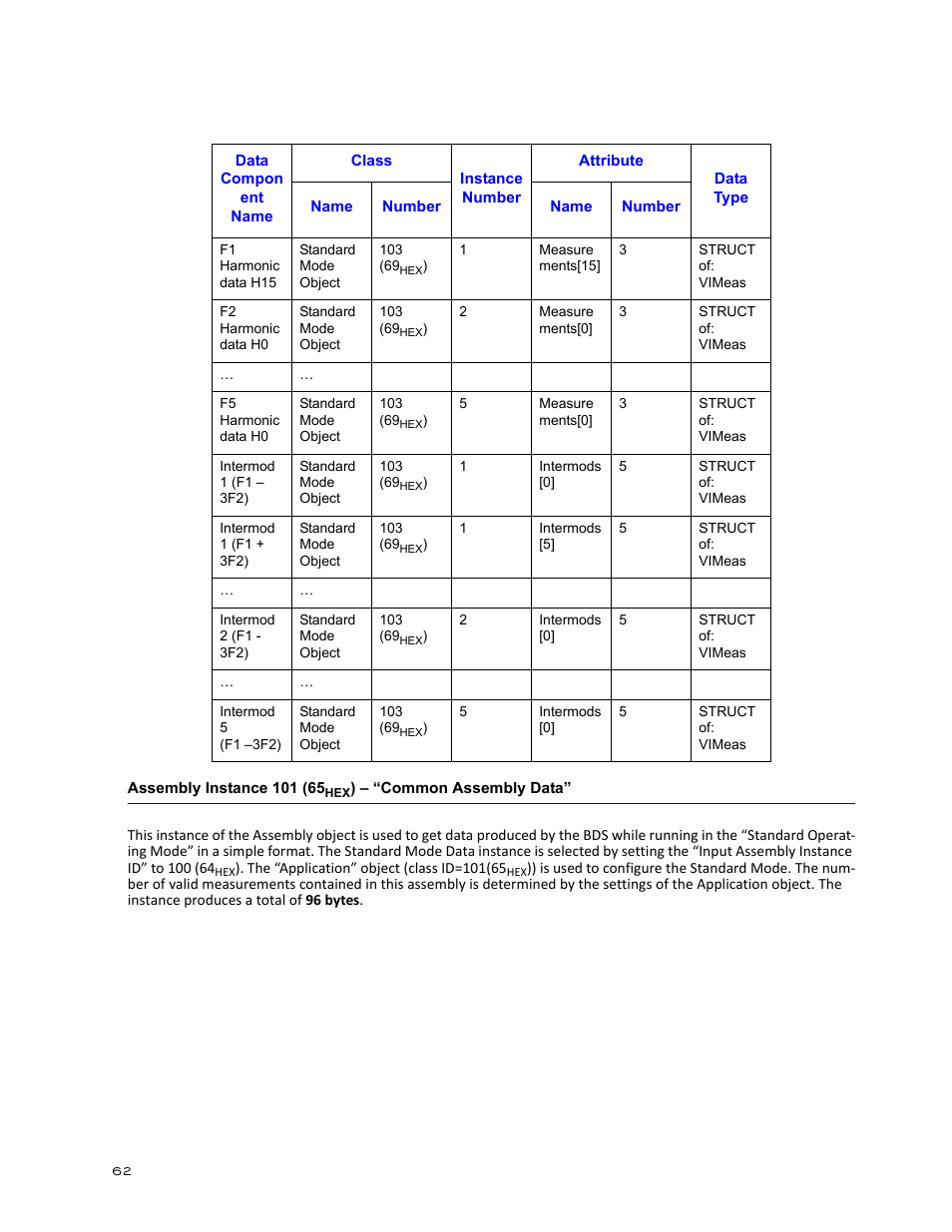 Bird Technologies BDS-Manual User Manual | Page 76 / 98