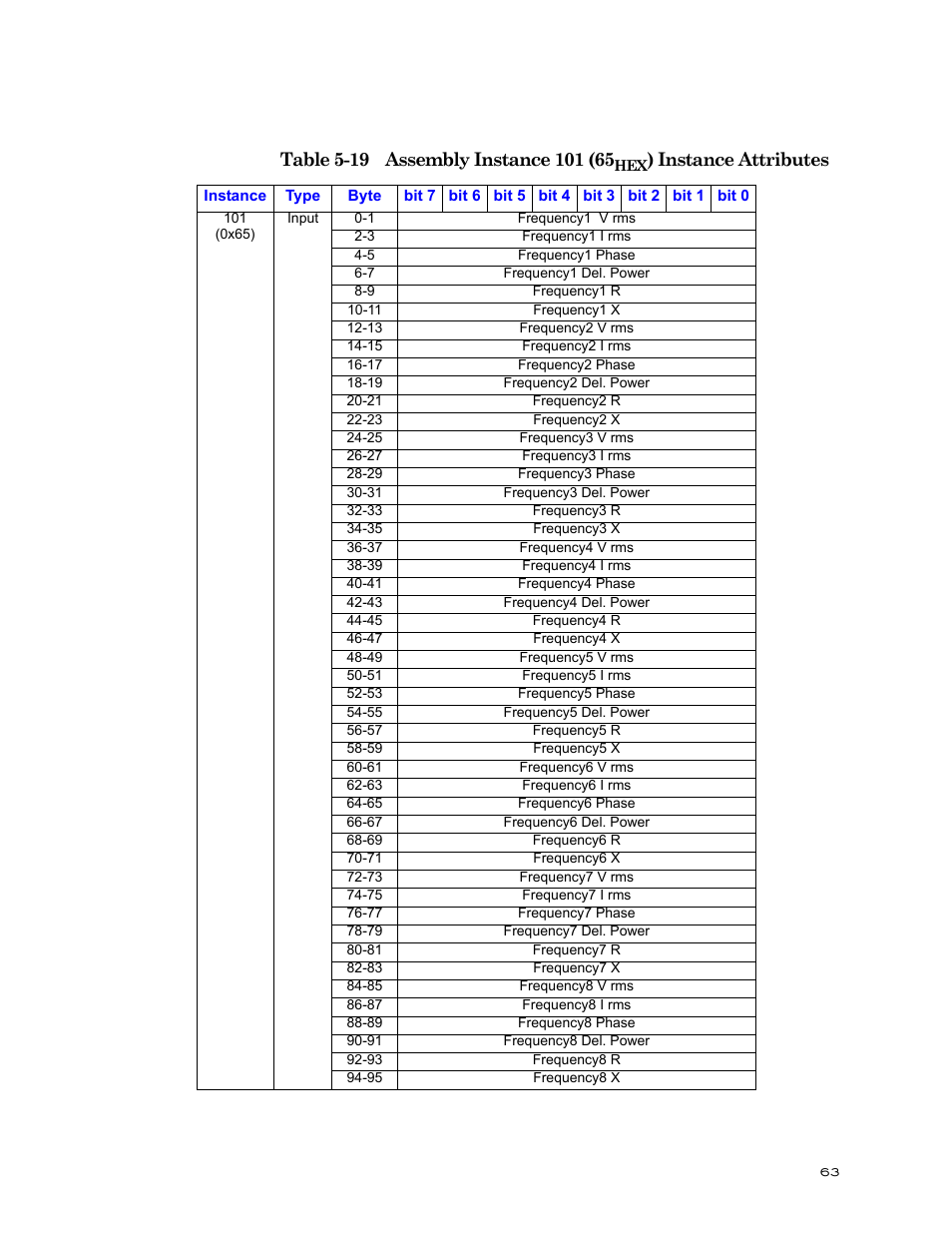 Instance attributes | Bird Technologies BDS-Manual User Manual | Page 77 / 98