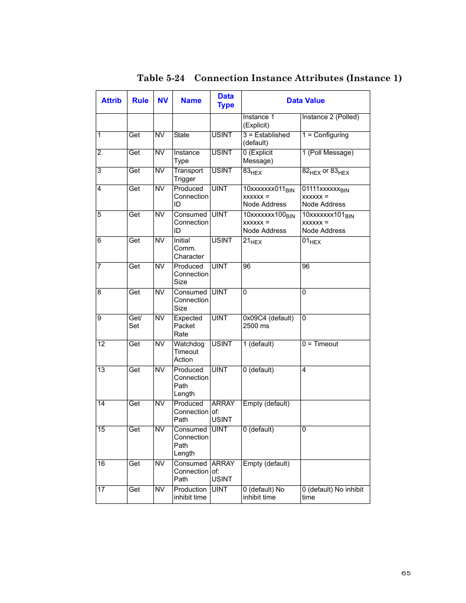 Bird Technologies BDS-Manual User Manual | Page 79 / 98