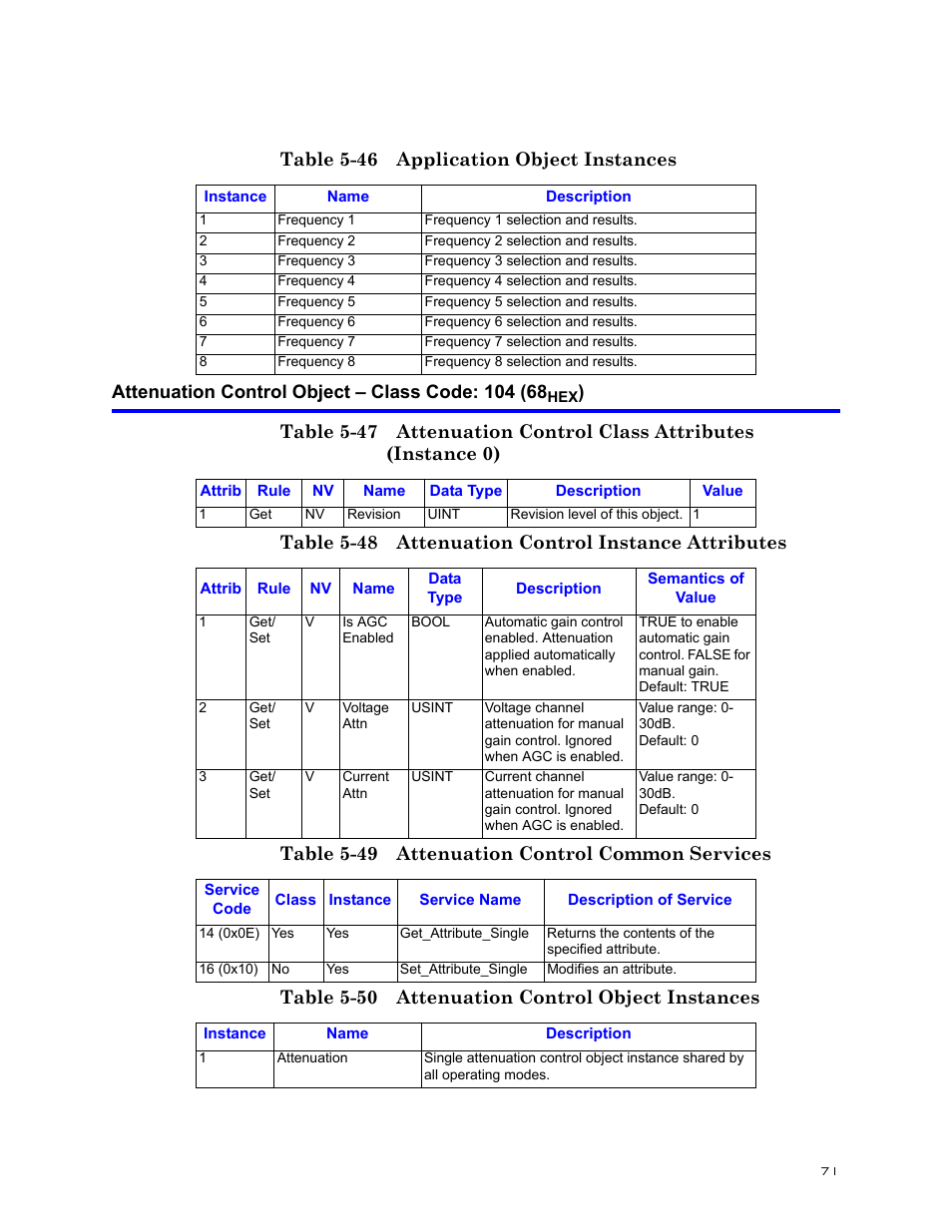 Bird Technologies BDS-Manual User Manual | Page 85 / 98