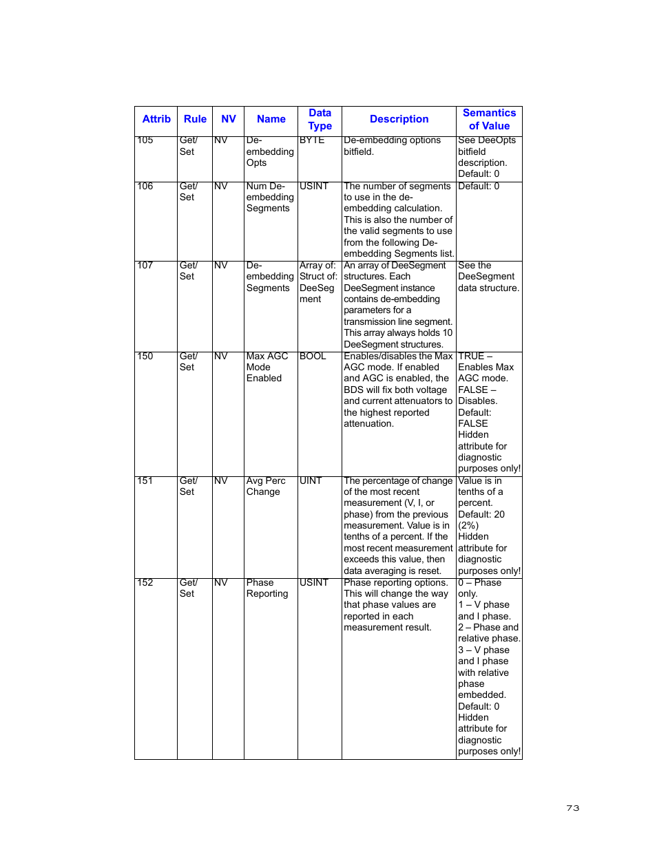 Bird Technologies BDS-Manual User Manual | Page 87 / 98