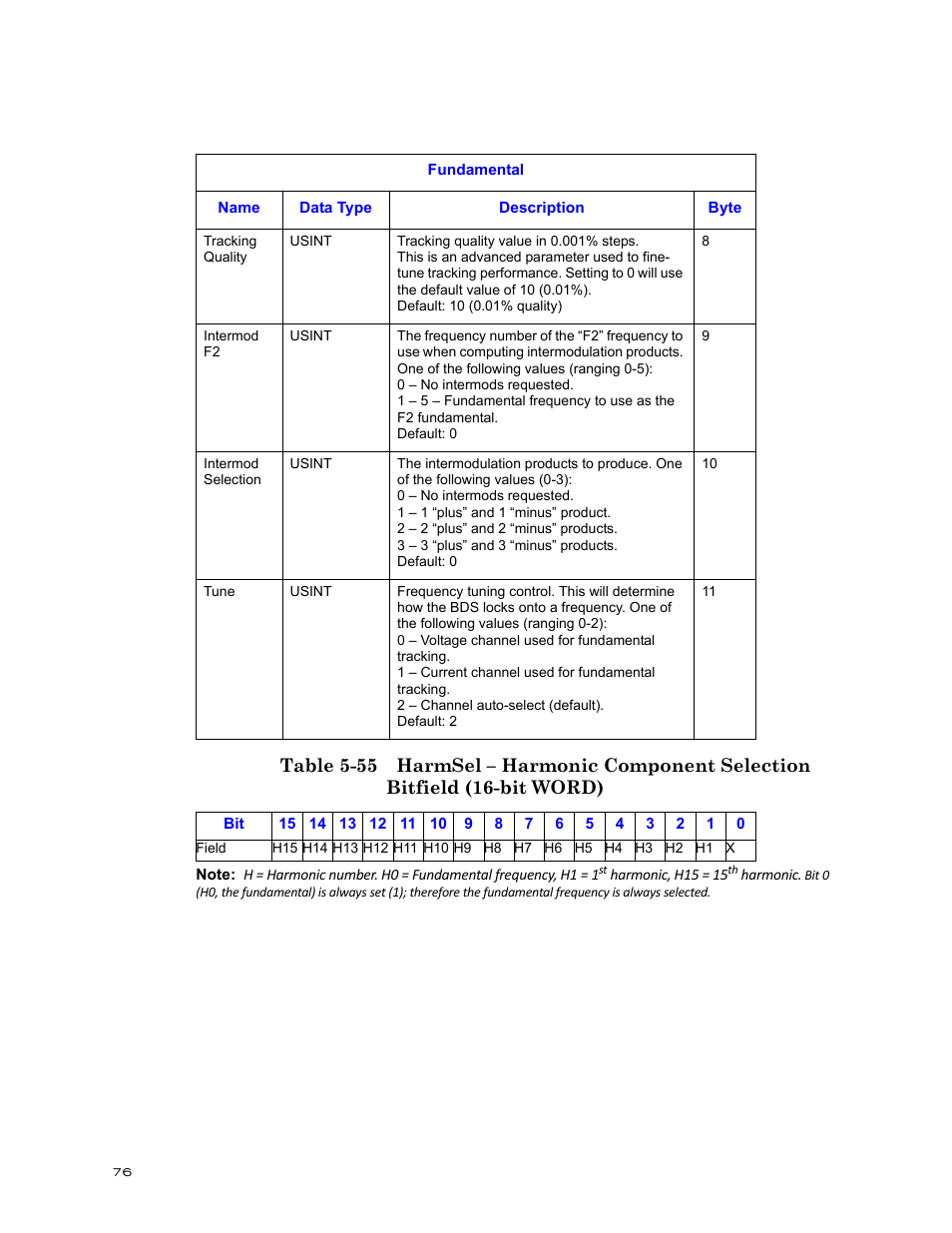 Table 5-55 harmsel – harmonic component, Selection bitfield (16-bit word) | Bird Technologies BDS-Manual User Manual | Page 90 / 98