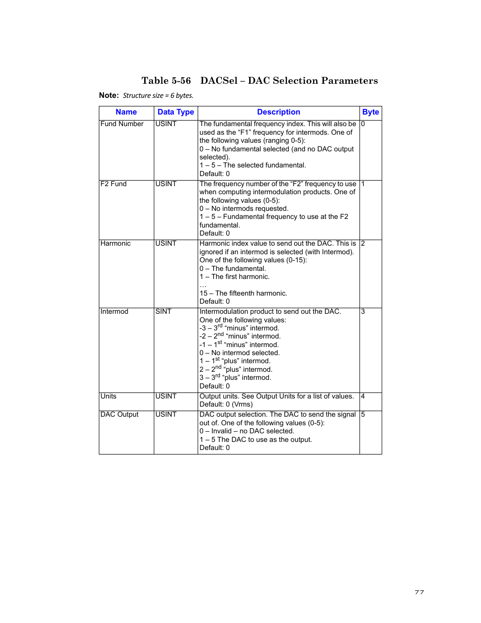 Table 5-56 dacsel – dac selection parameters | Bird Technologies BDS-Manual User Manual | Page 91 / 98