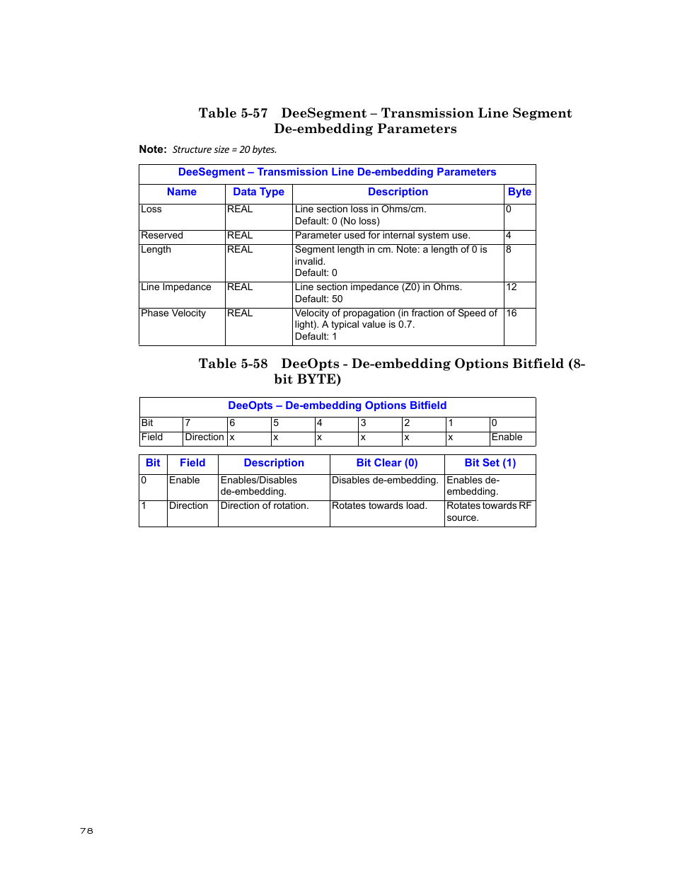 Table 5-57 deesegment – transmission line segment, De-embedding parameters | Bird Technologies BDS-Manual User Manual | Page 92 / 98