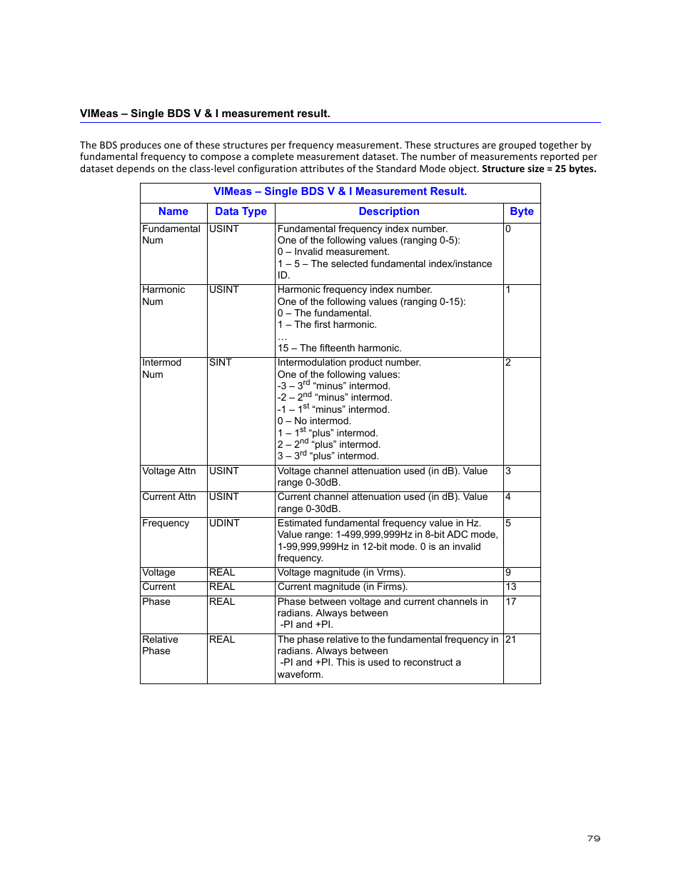 Vimeas – single bds v & i measurement result | Bird Technologies BDS-Manual User Manual | Page 93 / 98