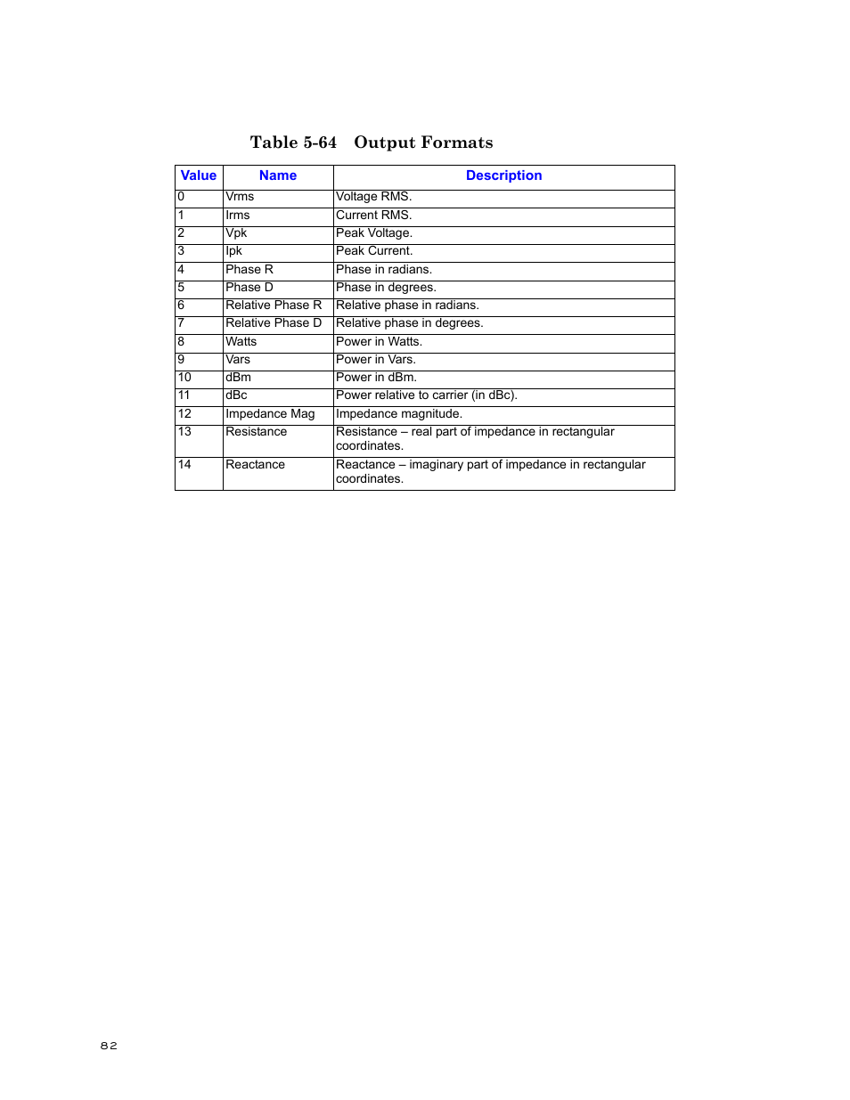Table 5-64 output formats | Bird Technologies BDS-Manual User Manual | Page 96 / 98