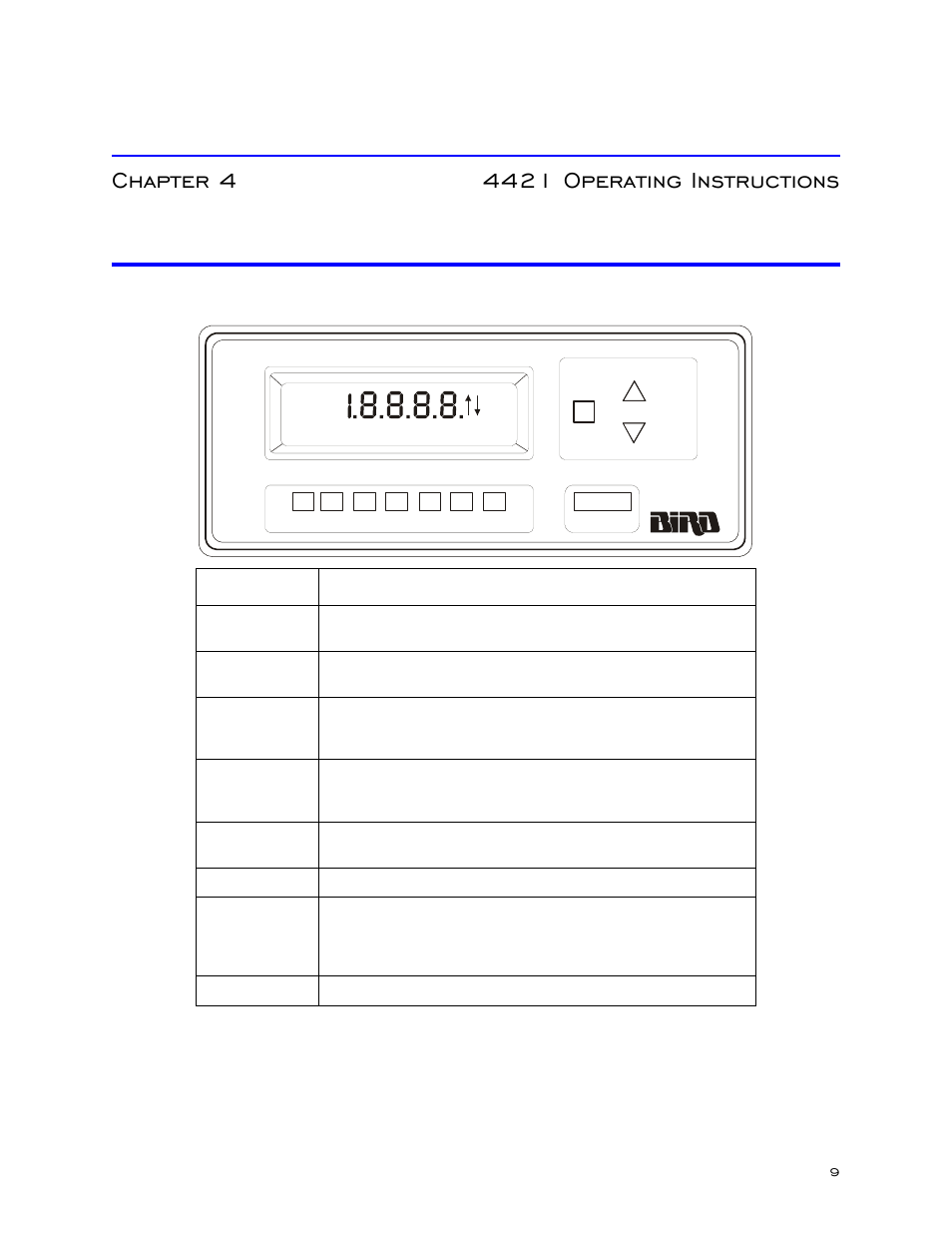 Push button functions, Model 4421 rf power meter | Bird Technologies SCC7 Series-Manual User Manual | Page 23 / 45