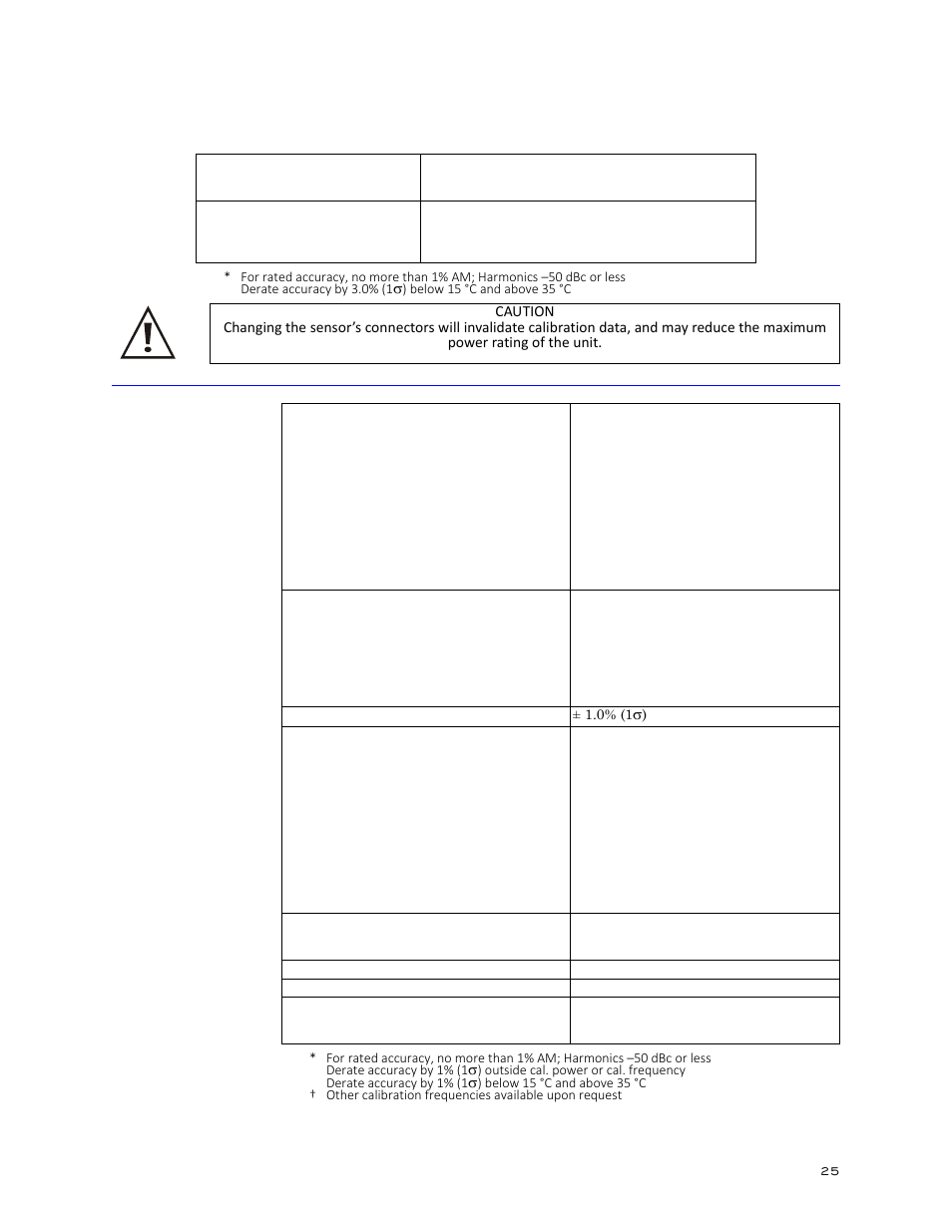 Bird Technologies SCC7 Series-Manual User Manual | Page 39 / 45