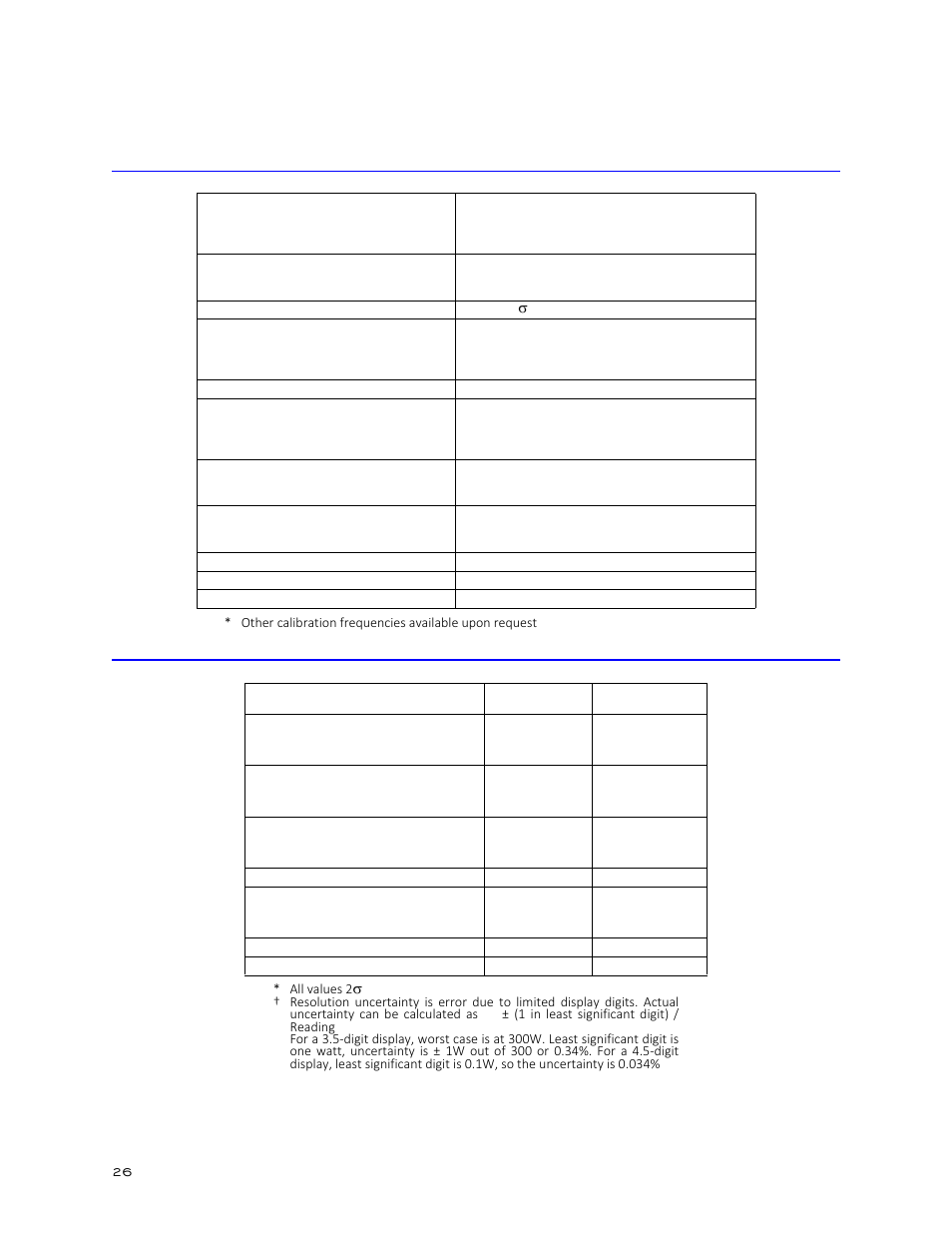 Bird Technologies SCC7 Series-Manual User Manual | Page 40 / 45