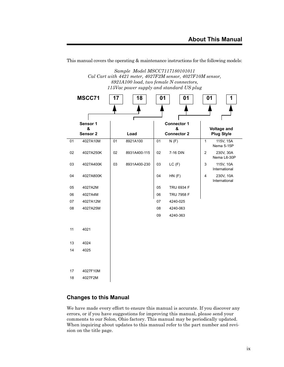 Changes to this manual, About this manual | Bird Technologies MSCC7 Series-Manual User Manual | Page 11 / 35