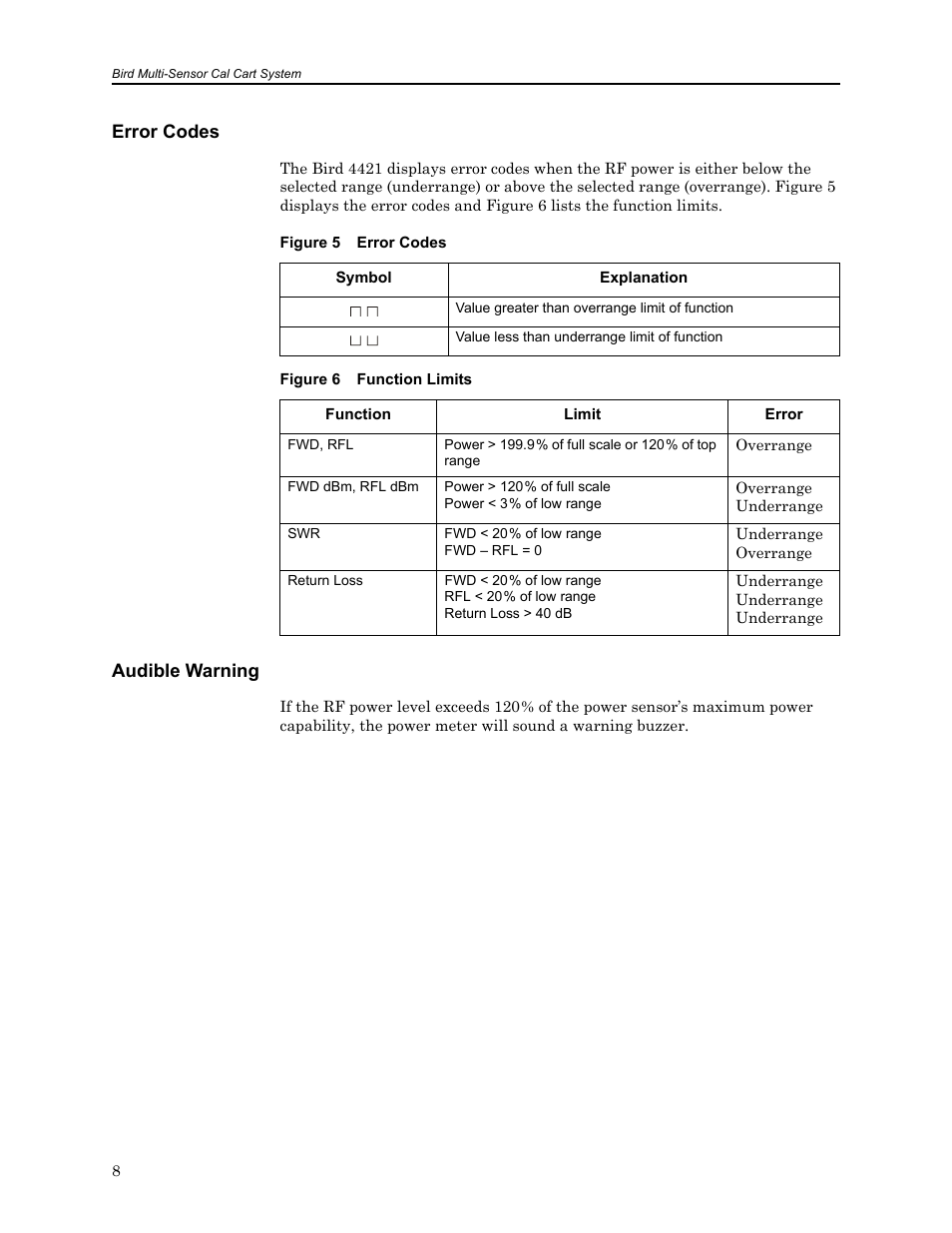 Error codes, Figure 5 error codes, Figure 6 function limits | Audible warning, Error codes audible warning | Bird Technologies MSCC7 Series-Manual User Manual | Page 22 / 35