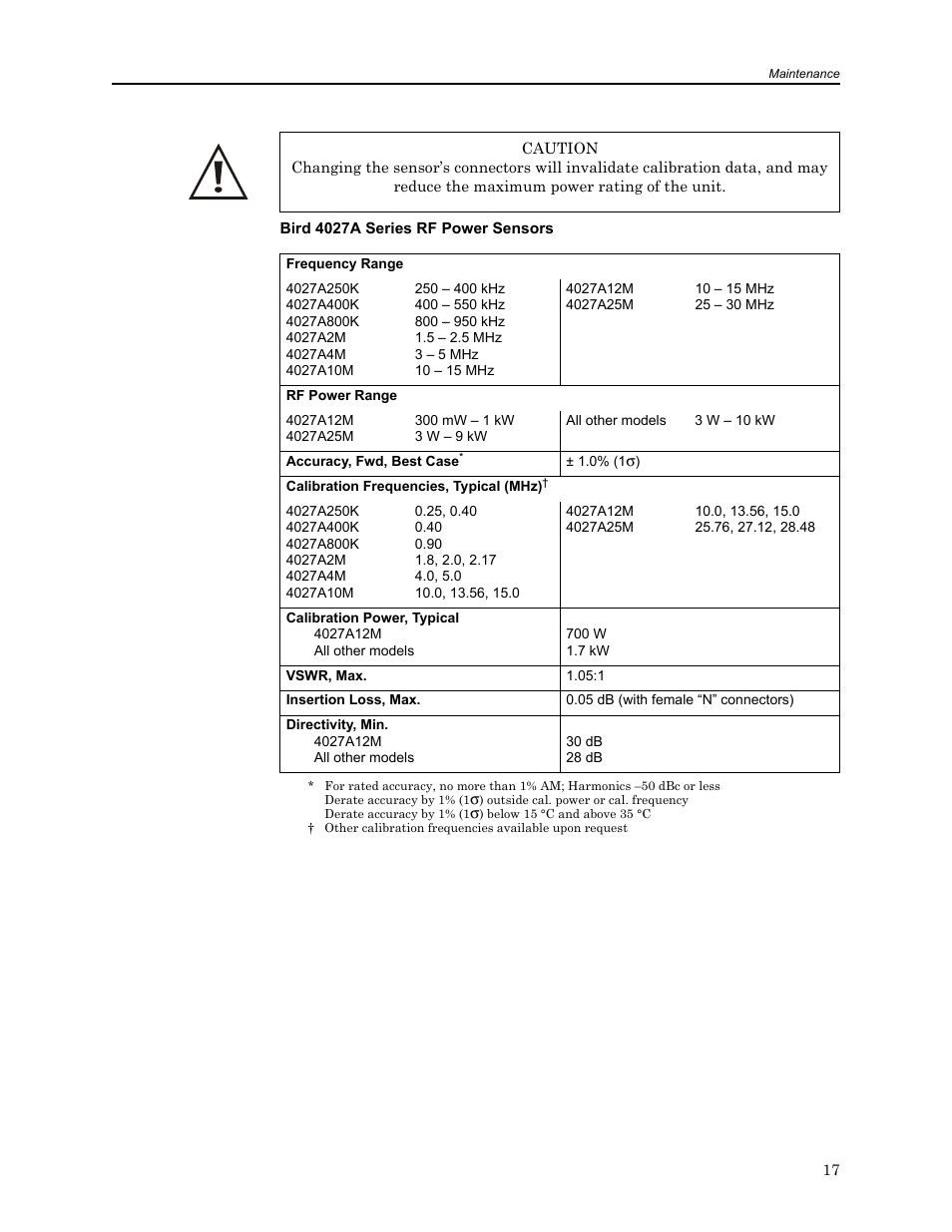 Bird 4027a series rf power sensors | Bird Technologies MSCC7 Series-Manual User Manual | Page 31 / 35