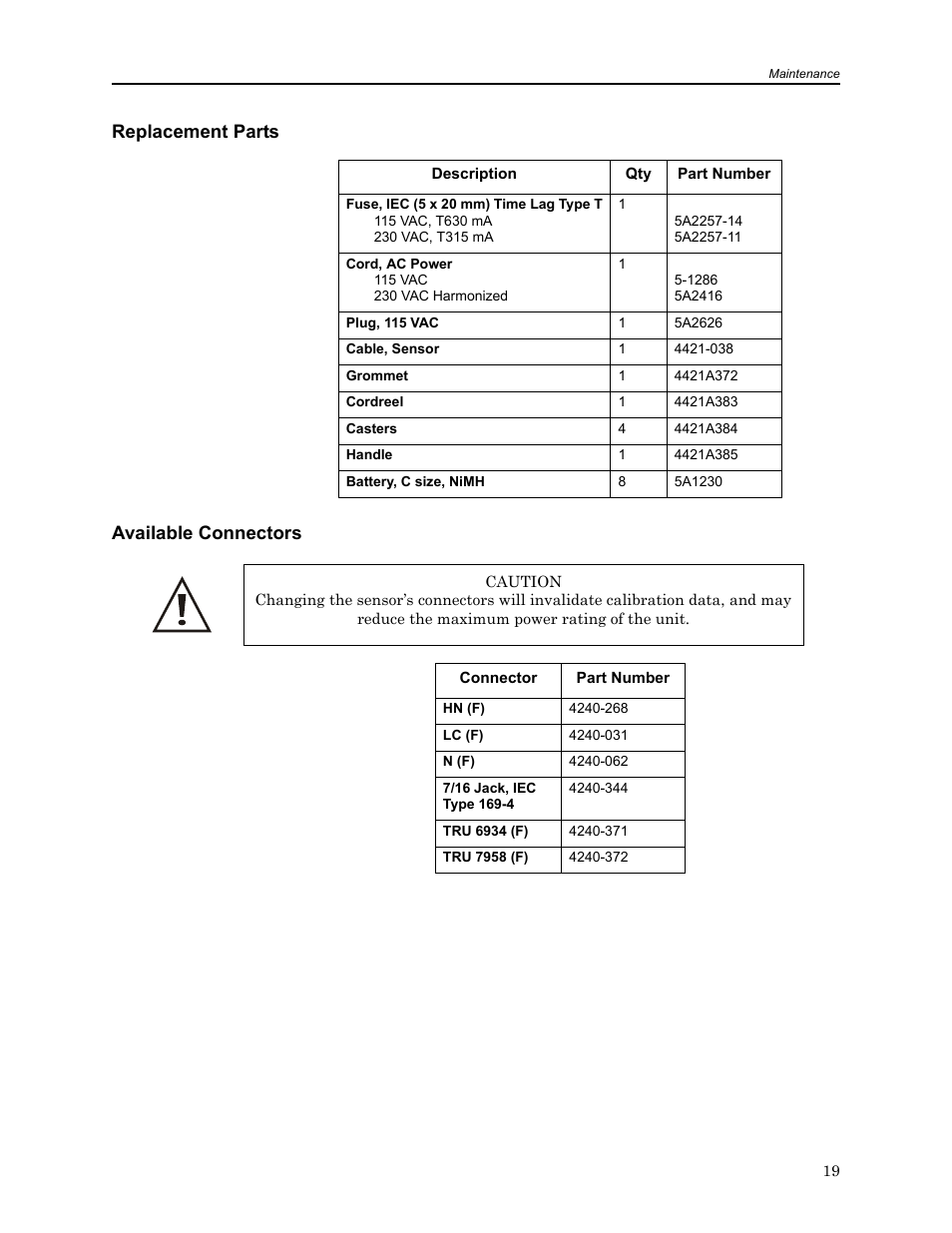 Replacement parts, Available connectors, D 19 | Replacement parts available connectors | Bird Technologies MSCC7 Series-Manual User Manual | Page 33 / 35
