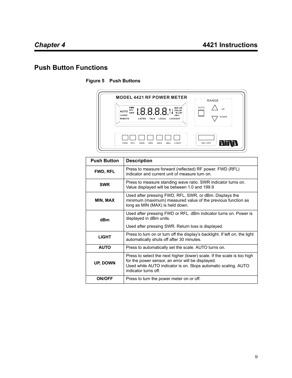 Chapter 4 4421 instructions, Push button functions, Figure 5 push buttons | Chapter 3 4421 instructions | Bird Technologies SCC8 Series-Manual User Manual | Page 23 / 47