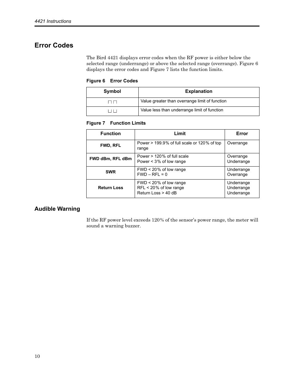 Error codes, Figure 6 error codes, Figure 7 function limits | Audible warning | Bird Technologies SCC8 Series-Manual User Manual | Page 24 / 47
