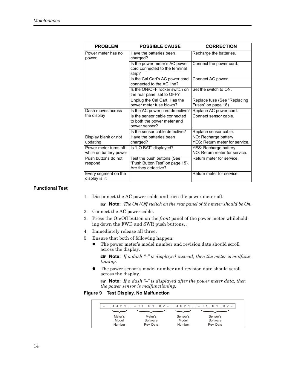 Functional test, Figure 9 test display, no malfunction | Bird Technologies SCC8 Series-Manual User Manual | Page 28 / 47