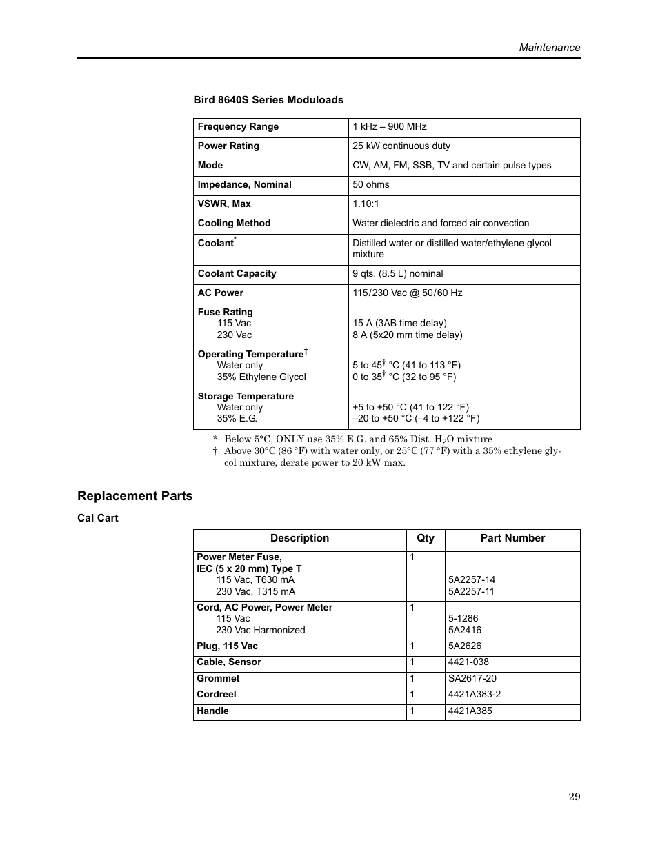 Replacement parts, Cal cart, Bird 8640s series moduloads | Bird Technologies SCC8 Series-Manual User Manual | Page 43 / 47