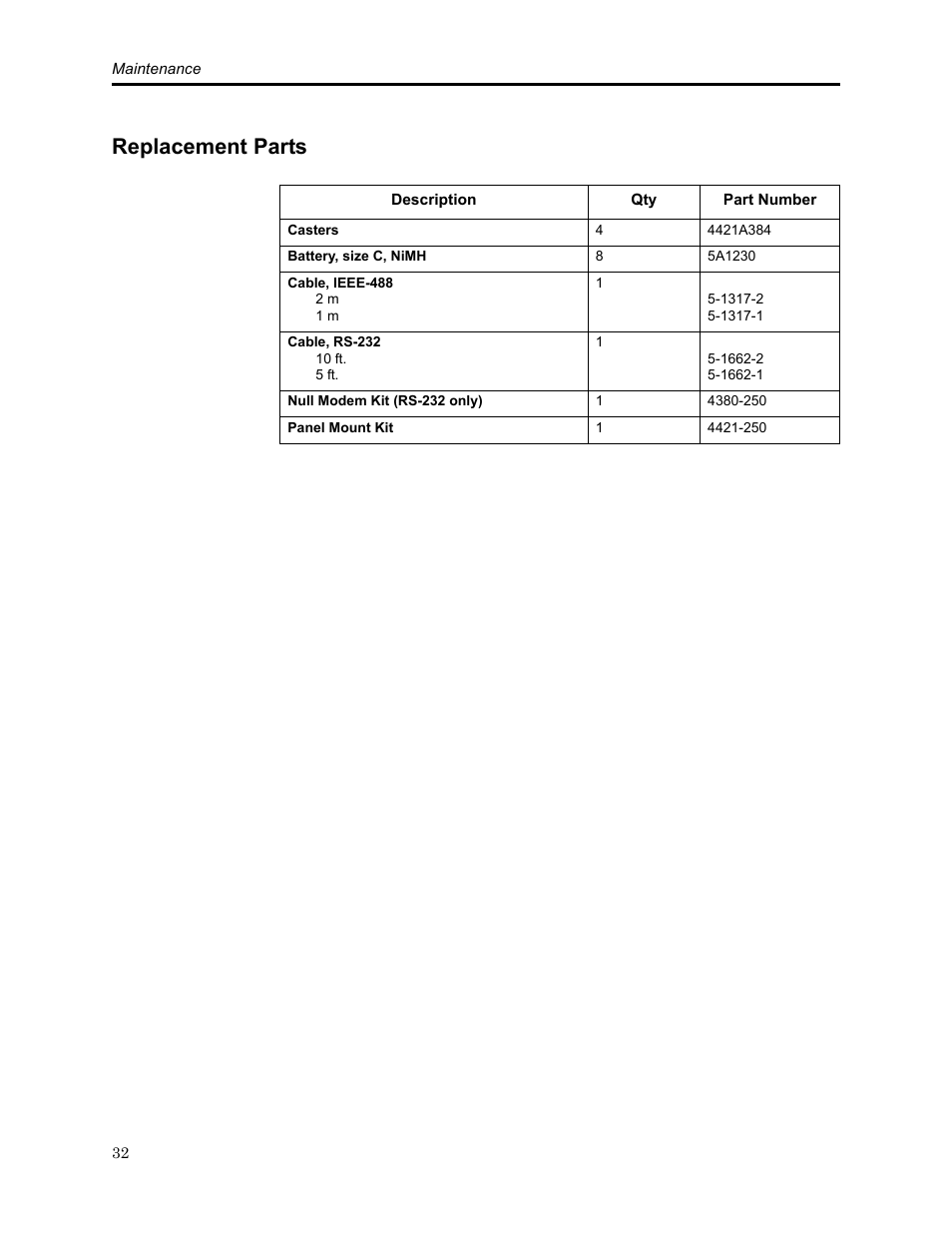 Replacement parts | Bird Technologies SCC8 Series-Manual User Manual | Page 46 / 47