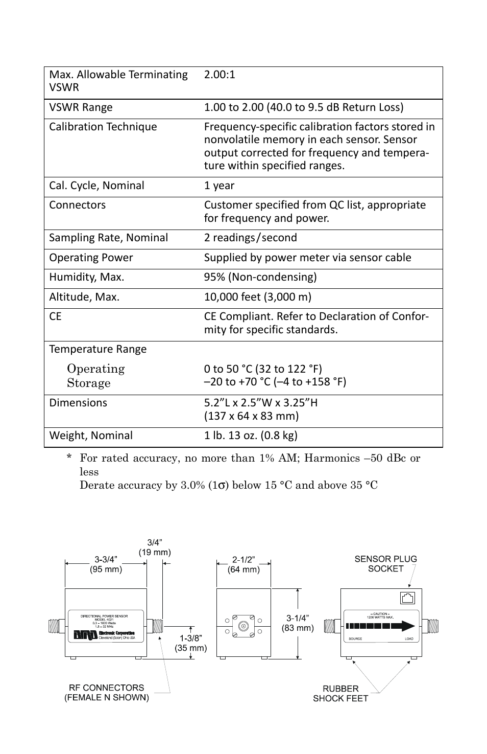 Bird Technologies 4020 Series-Manual User Manual | Page 3 / 4