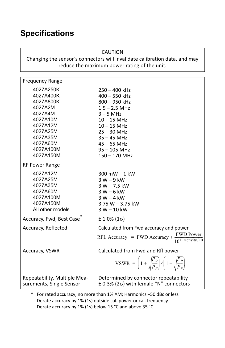 Specifications | Bird Technologies 4027A Series-Manual User Manual | Page 2 / 6