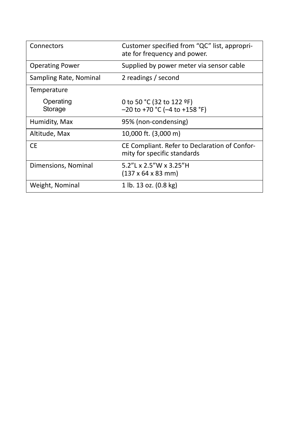 Bird Technologies 4027A Series-Manual User Manual | Page 4 / 6