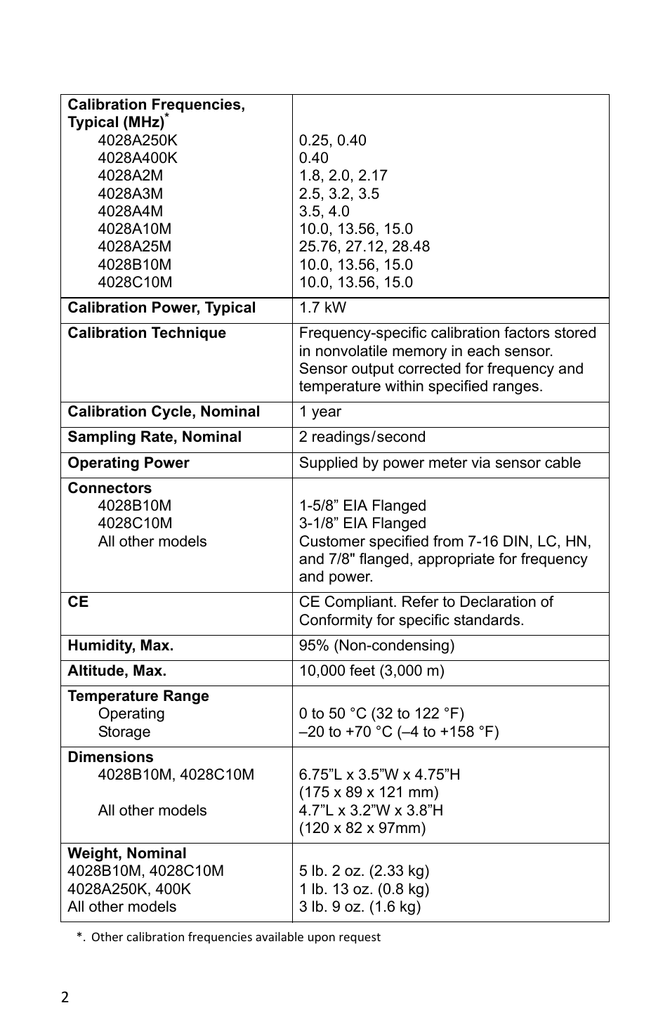 Bird Technologies 4028 Series-Manual User Manual | Page 4 / 6