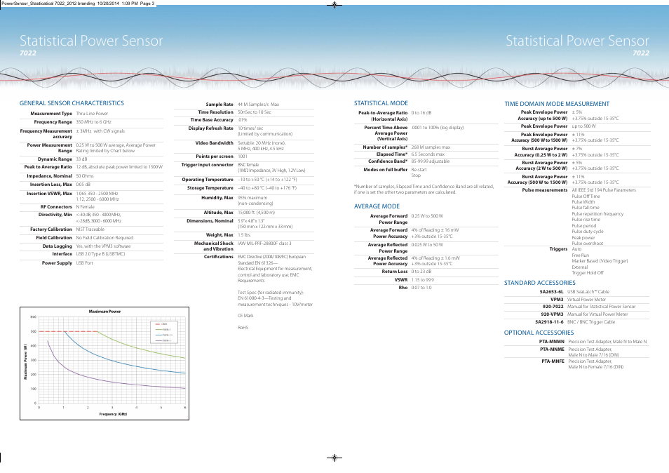 Statistical power sensor | Bird Technologies 7022-Datasheet User Manual | Page 2 / 4