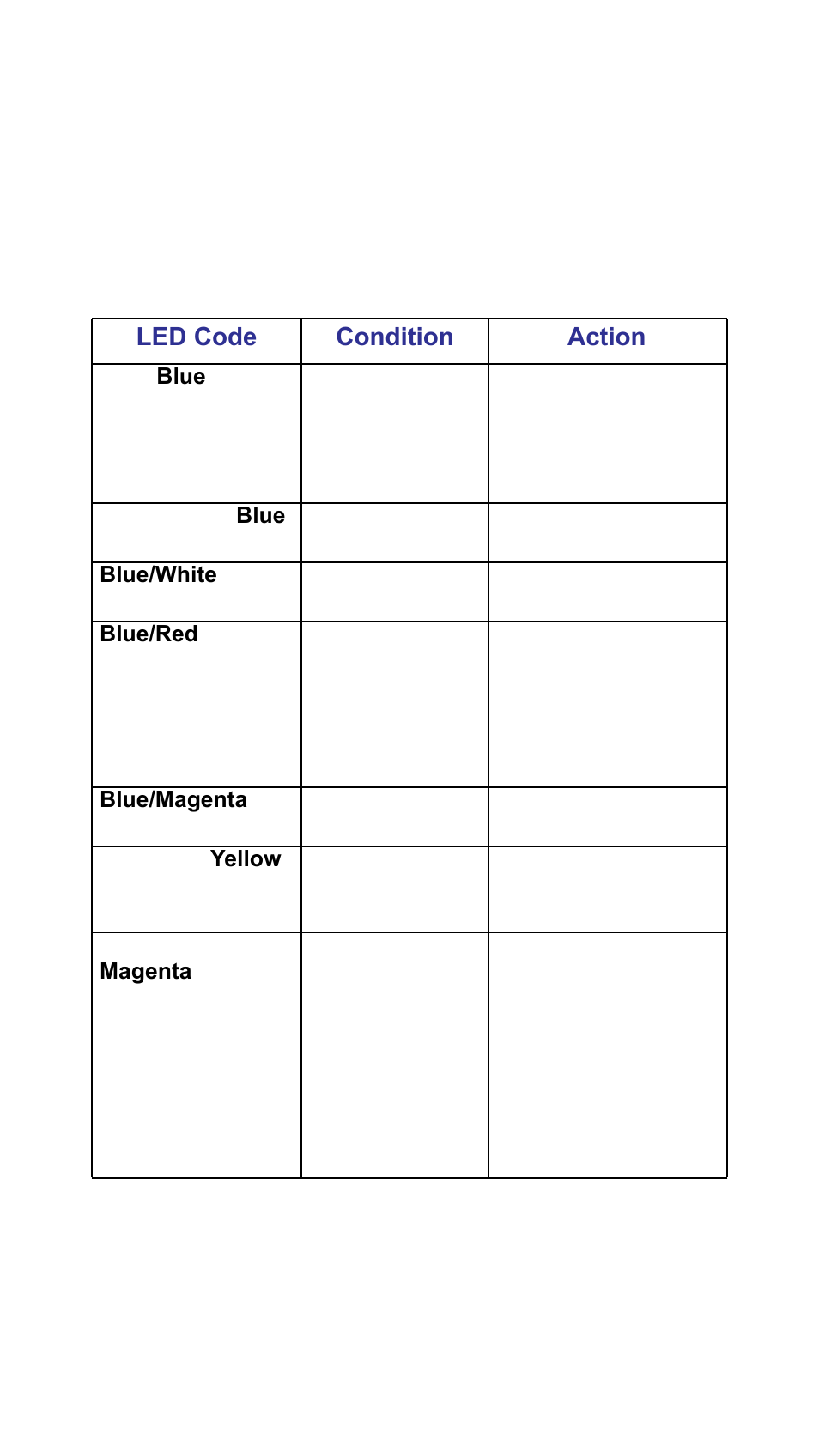 Bird Technologies 7022-Manual User Manual | Page 21 / 27