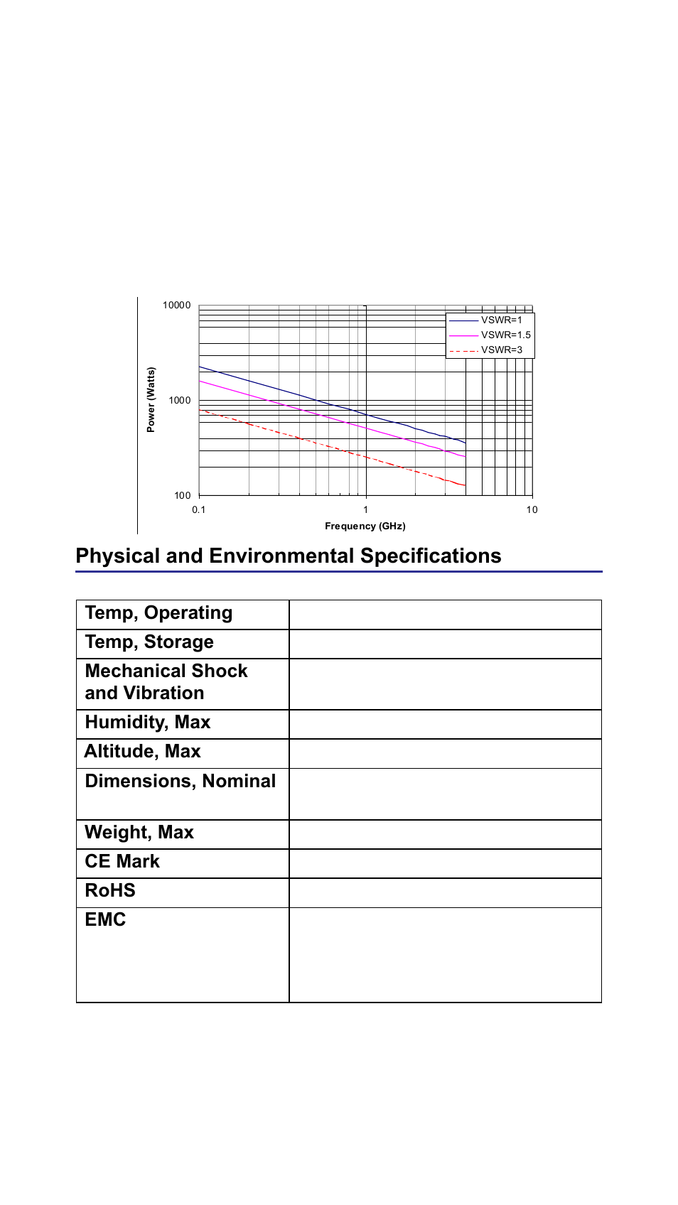Figure 5 max. peak power, Physical and environmental specifications, See figure | 13 figure 5 max. peak power | Bird Technologies 7022-Manual User Manual | Page 25 / 27