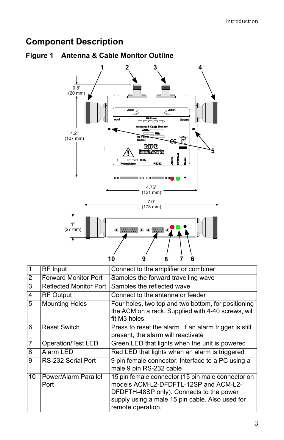Component description, Figure 1 antenna & cable monitor outline | Bird Technologies ACM Series-Manual User Manual | Page 15 / 40