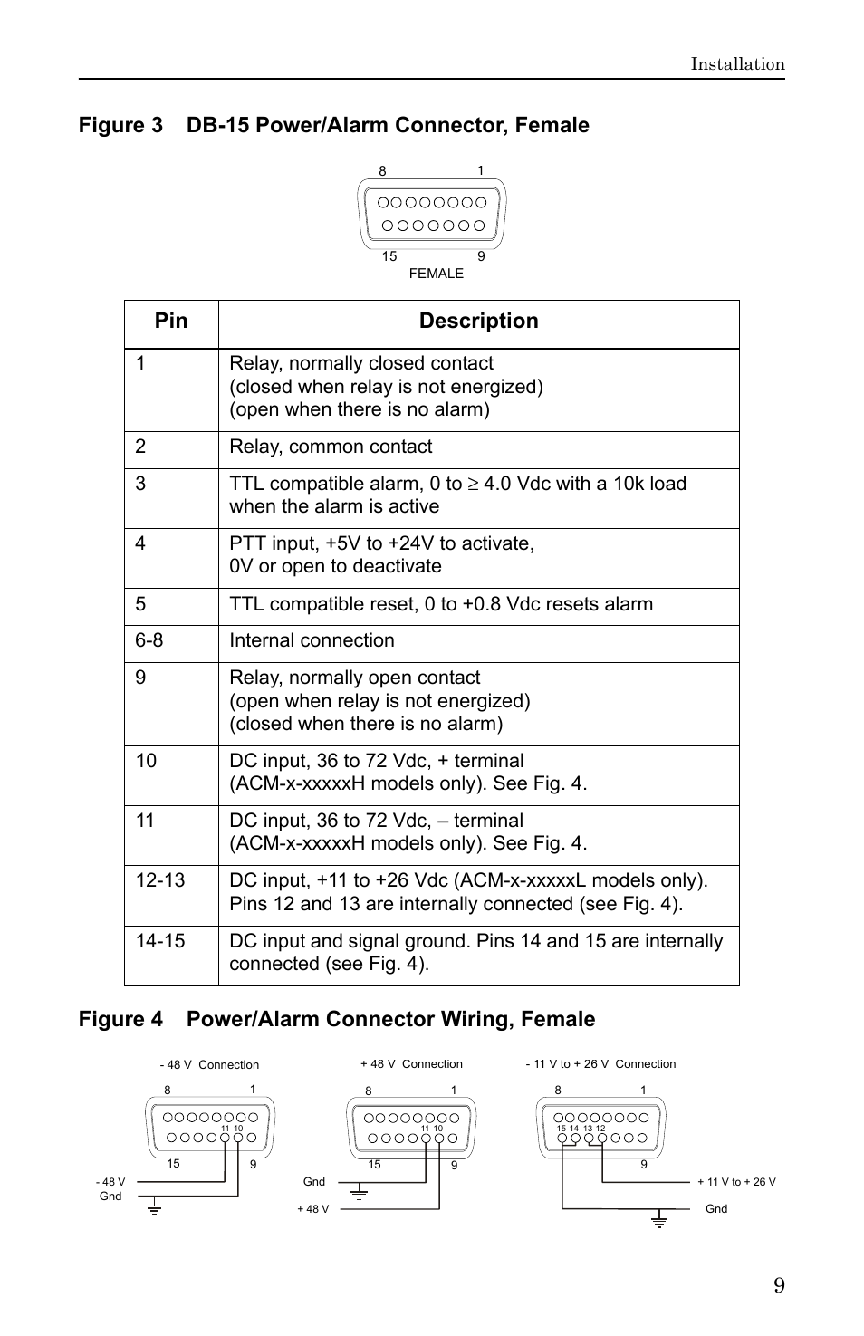 Figure 3 db-15 power/alarm connector, female, Figure 4 power/alarm connector wiring, female | Bird Technologies ACM Series-Manual User Manual | Page 21 / 40