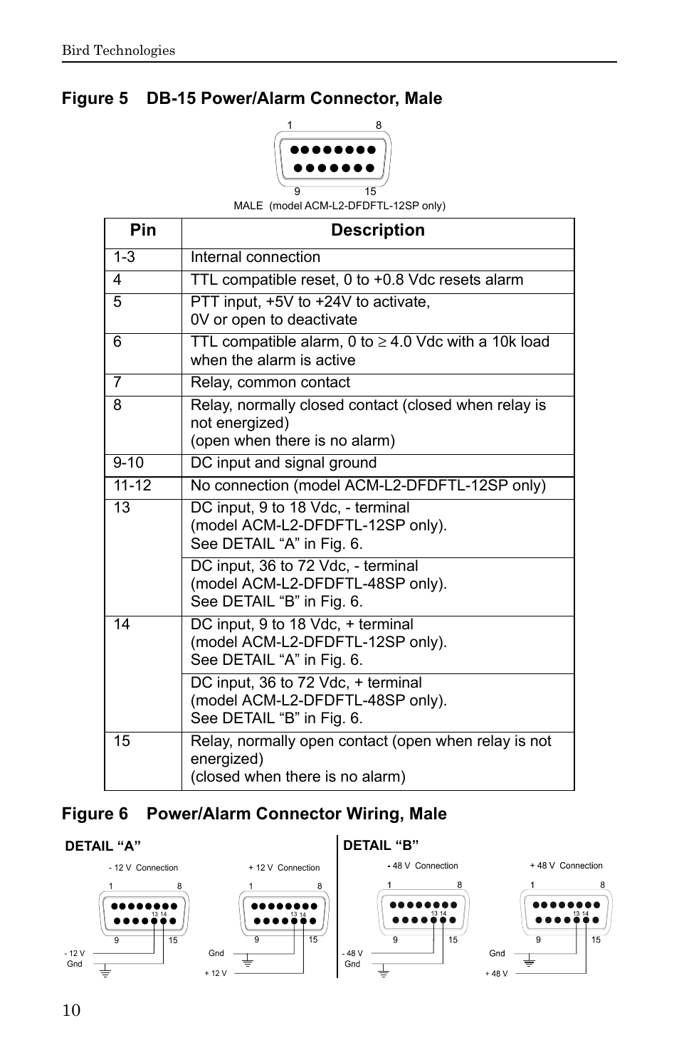 Figure 5 db-15 power/alarm connector, male, Figure 6 power/alarm connector wiring, male | Bird Technologies ACM Series-Manual User Manual | Page 22 / 40