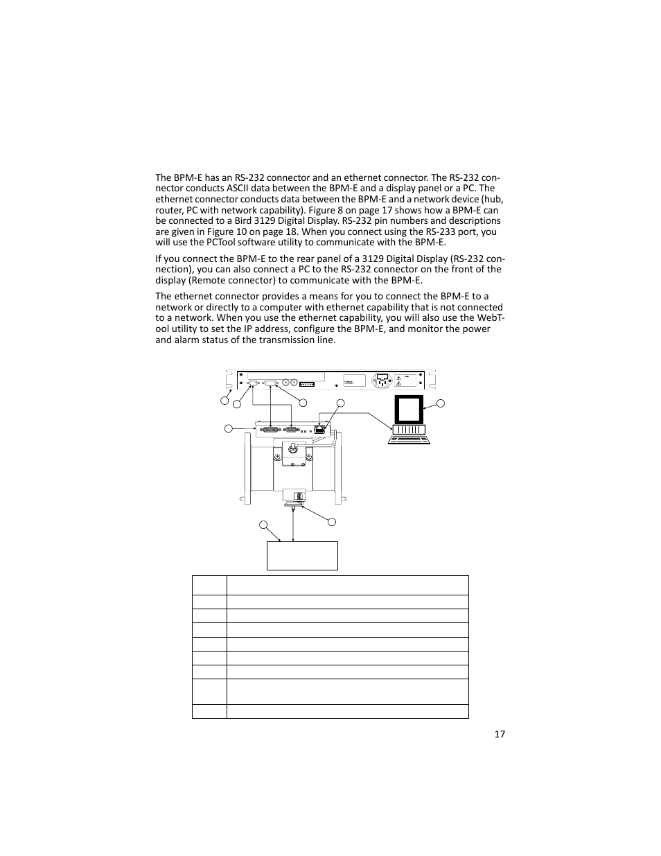 Bpm-e data connections | Bird Technologies 3129 Display User Manual | Page 33 / 72