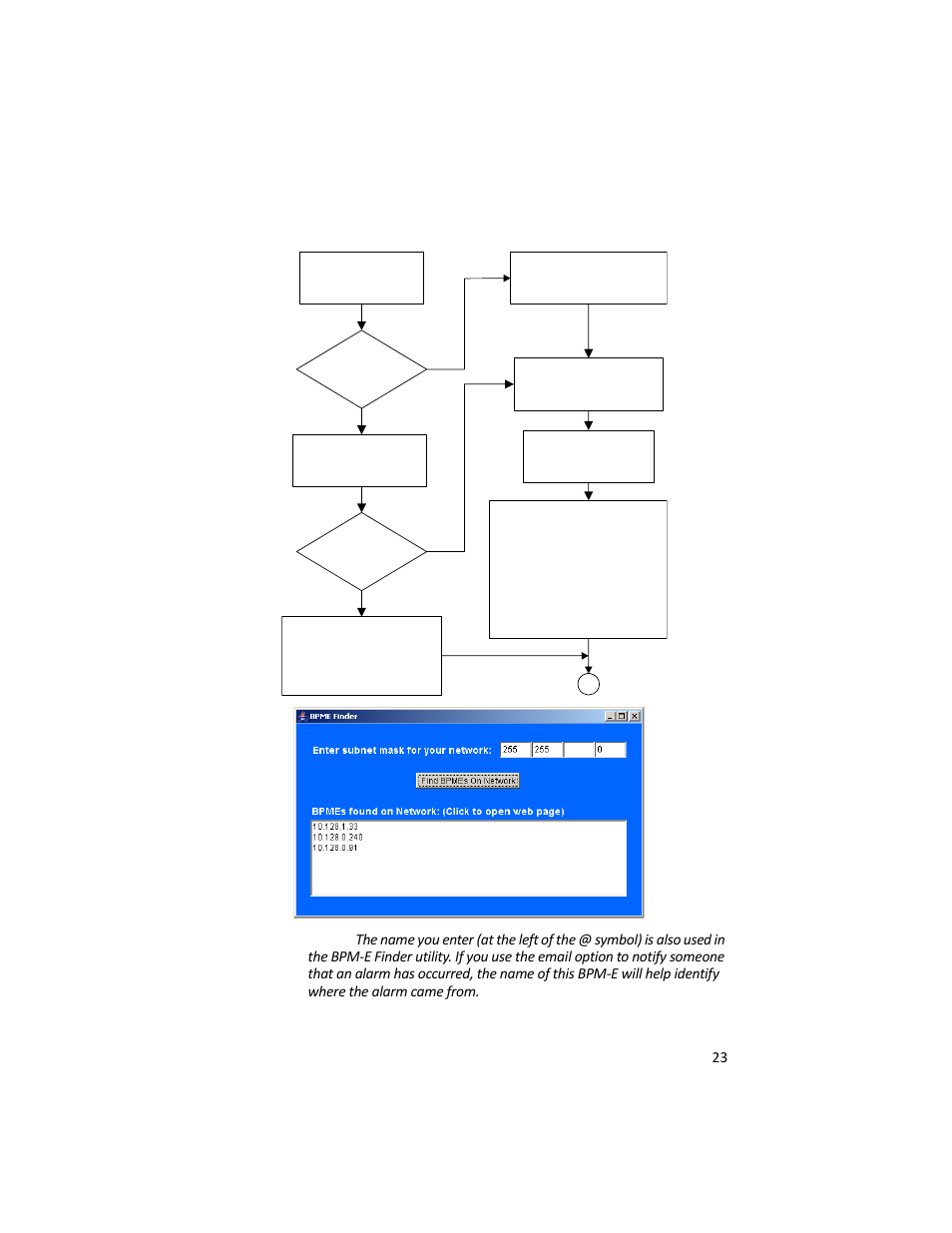 Bird Technologies 3129 Display User Manual | Page 39 / 72