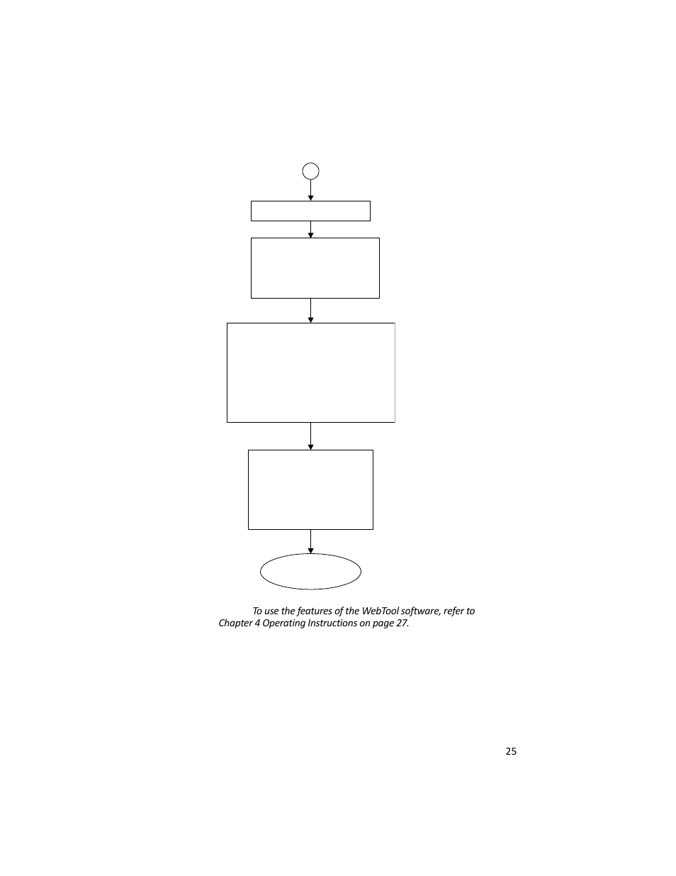 Bird Technologies 3129 Display User Manual | Page 41 / 72