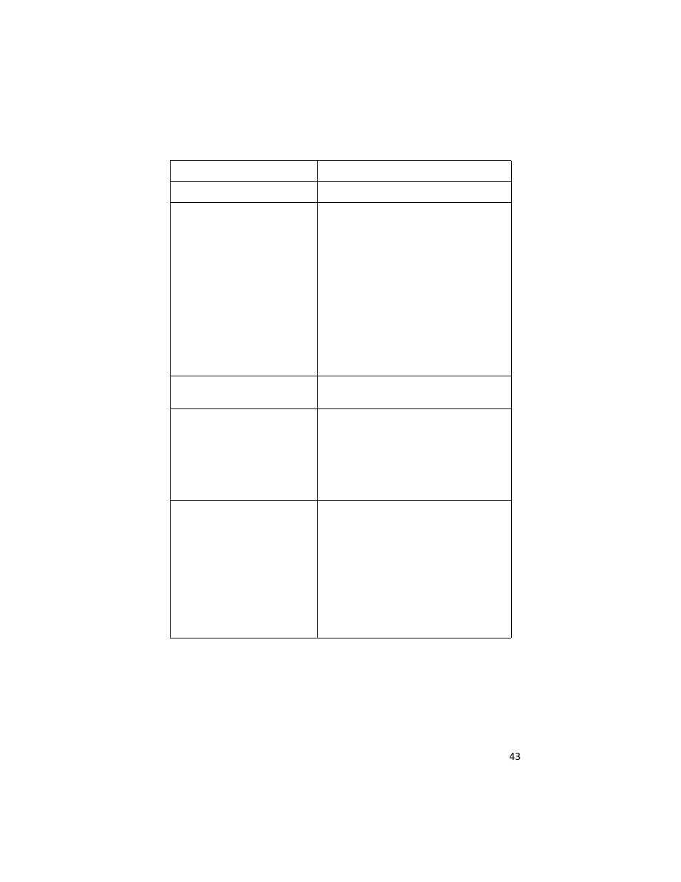 Bird Technologies 3129 Display User Manual | Page 59 / 72