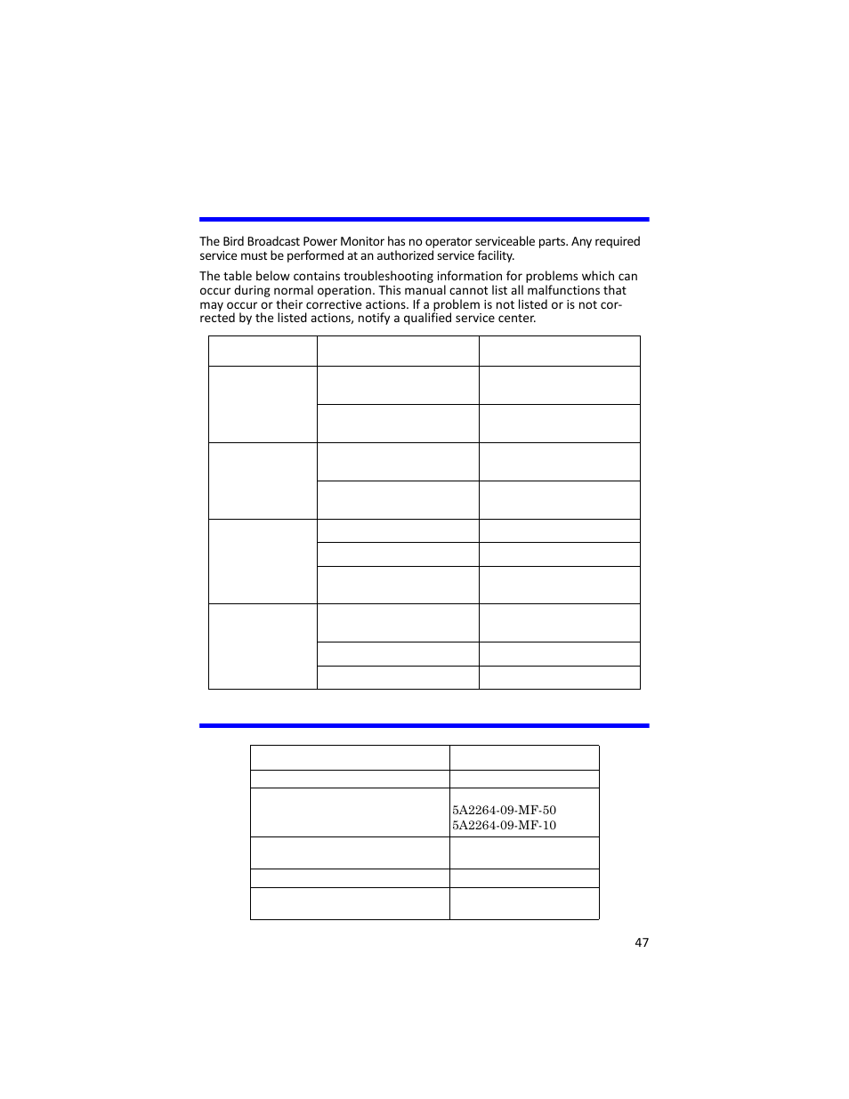 Troubleshooting replacement parts, Troubleshooting, Replacement parts | Bird Technologies 3129 Display User Manual | Page 63 / 72
