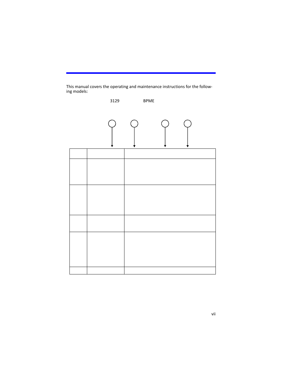Bpme, About this manual | Bird Technologies 3129 Display User Manual | Page 9 / 72