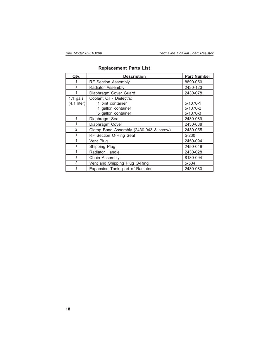 Bird Technologies 8251D208 User Manual | Page 30 / 32