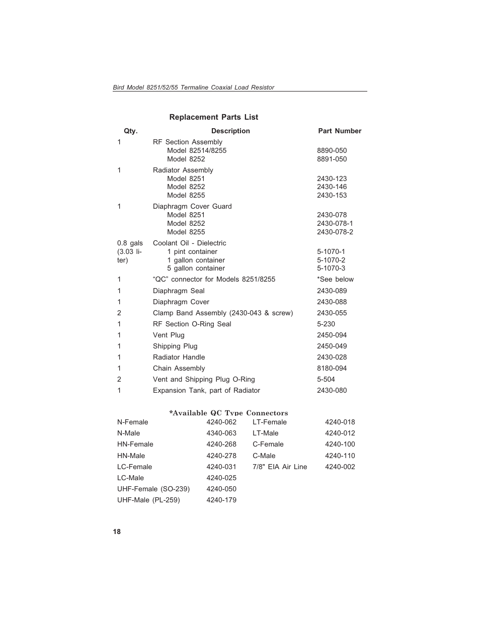 Bird Technologies 8255 User Manual | Page 30 / 32