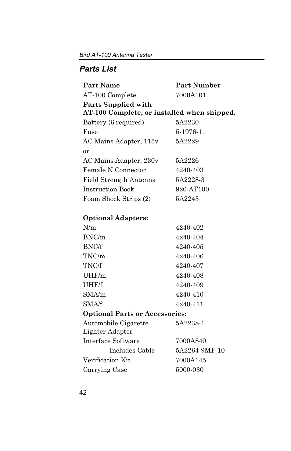 Parts list | Bird Technologies AT100 User Manual | Page 52 / 55