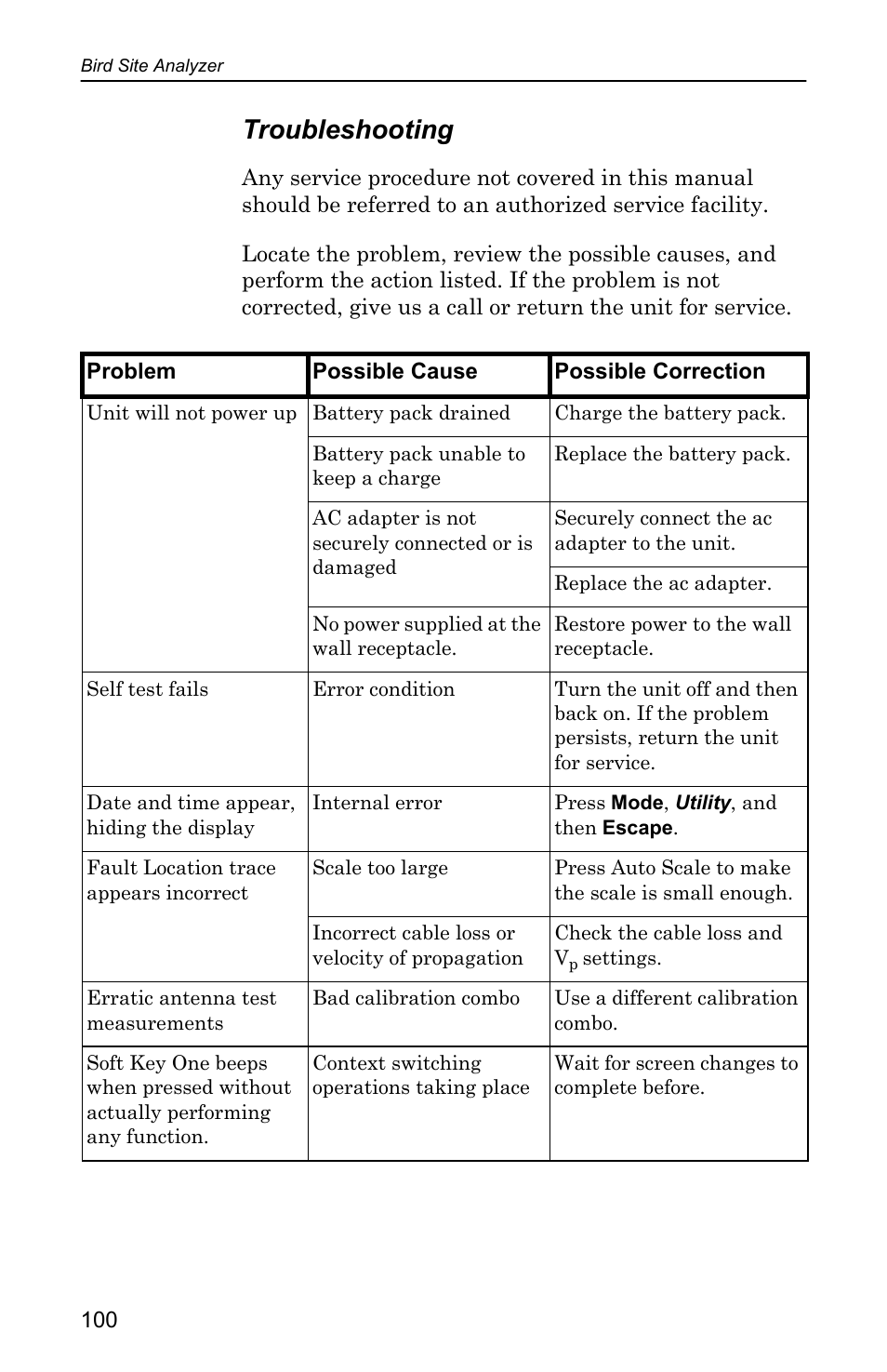 Troubleshooting | Bird Technologies SA-4000 User Manual | Page 110 / 124