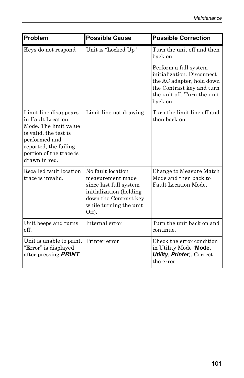 Bird Technologies SA-4000 User Manual | Page 111 / 124