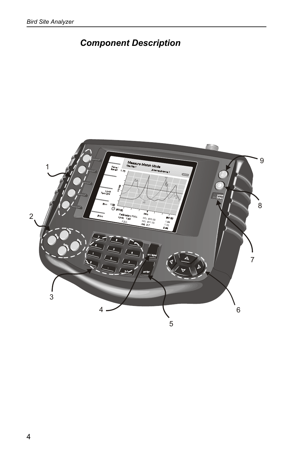 Component description | Bird Technologies SA-4000 User Manual | Page 14 / 124