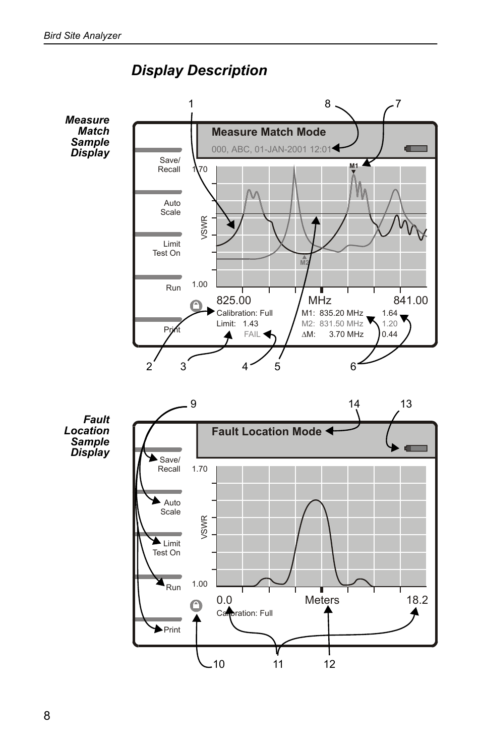 Display description, 0 meters 18.2 fault location mode | Bird Technologies SA-4000 User Manual | Page 18 / 124