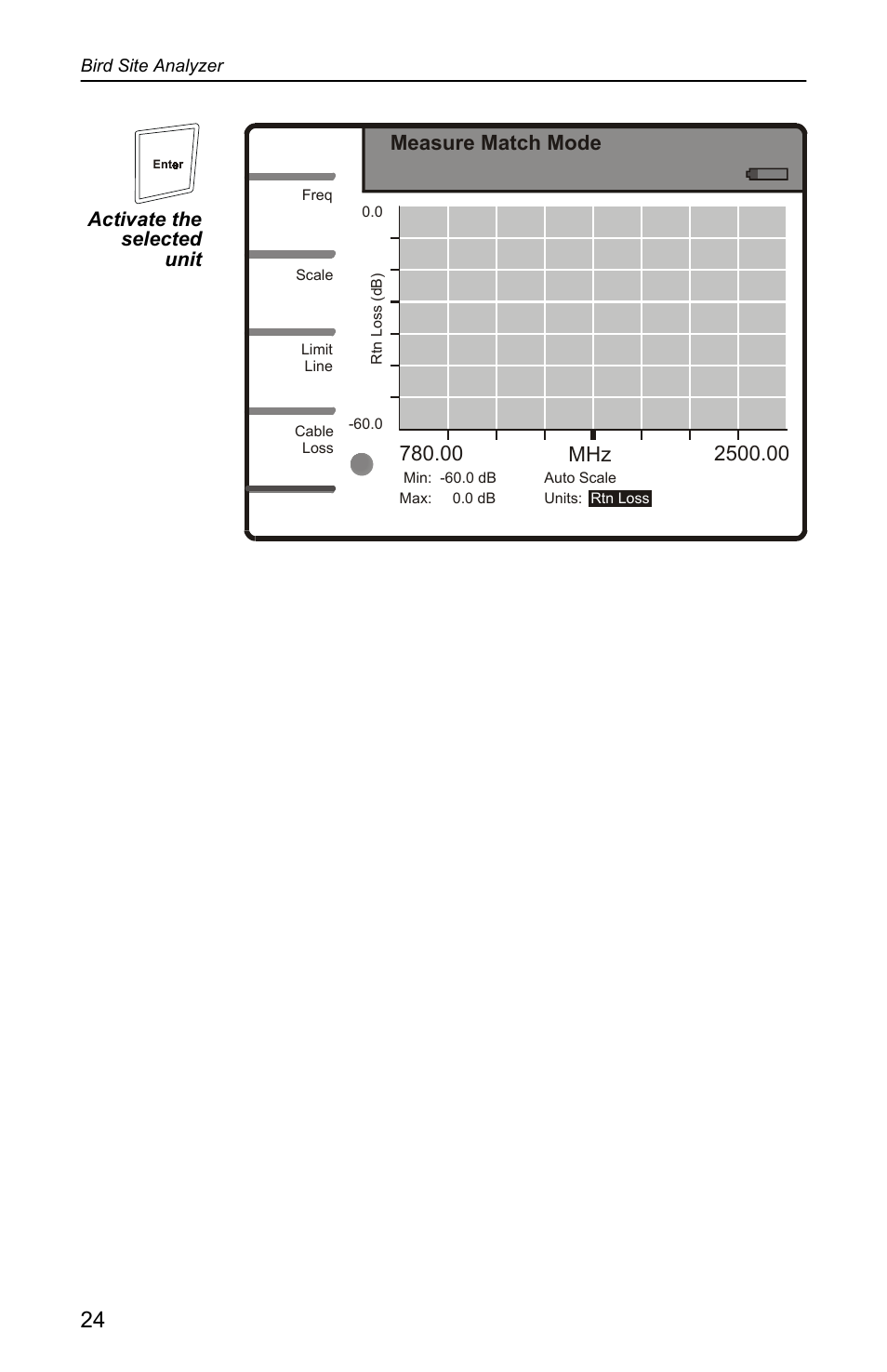 Bird Technologies SA-4000 User Manual | Page 34 / 124